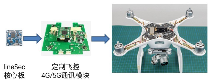 無(wú)人機(jī)通訊安全解決方案