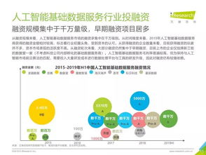 《艾瑞咨詢2019年中國人工智能基礎數(shù)據(jù)服務白皮書》 教育咨詢服務的智能化轉型與未來展望